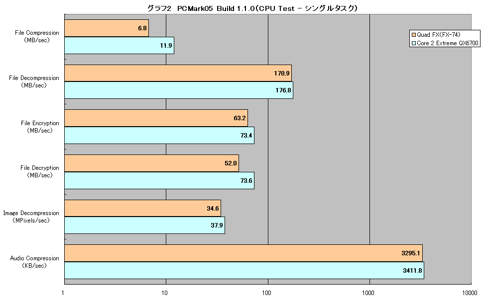 První test AMD 4x4 versus C2E QX6700