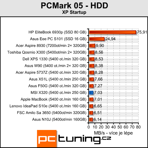 MSI X320 - levnější bratr vzdušného MacBooku