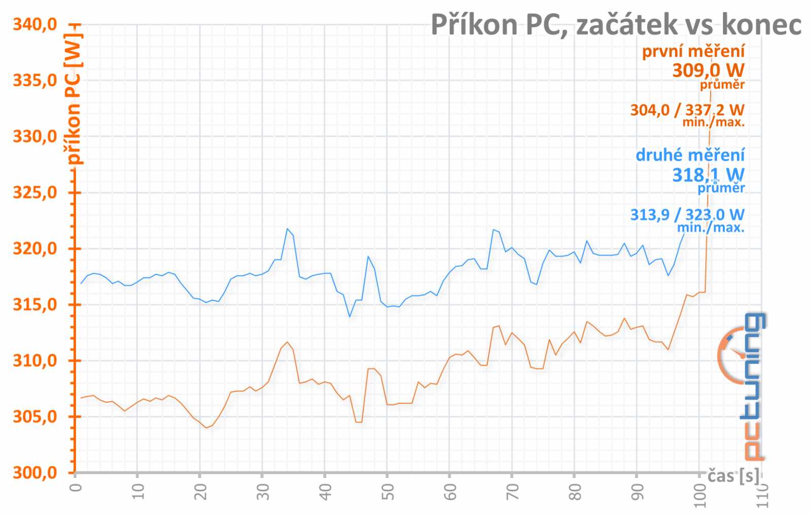 Radeon RX 6700 XT v testu: adekvátní odpověď od AMD