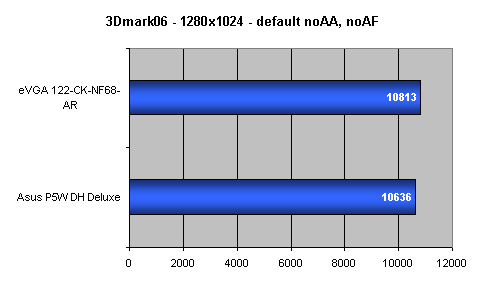 (eVGA) nForce 680i - Nová základní deska pro Intel Core 2 Duo