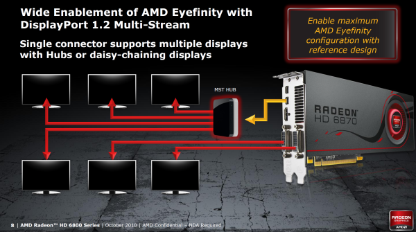 Grafické karty AMD Radeon HD 6950 a HD 6970 v testu