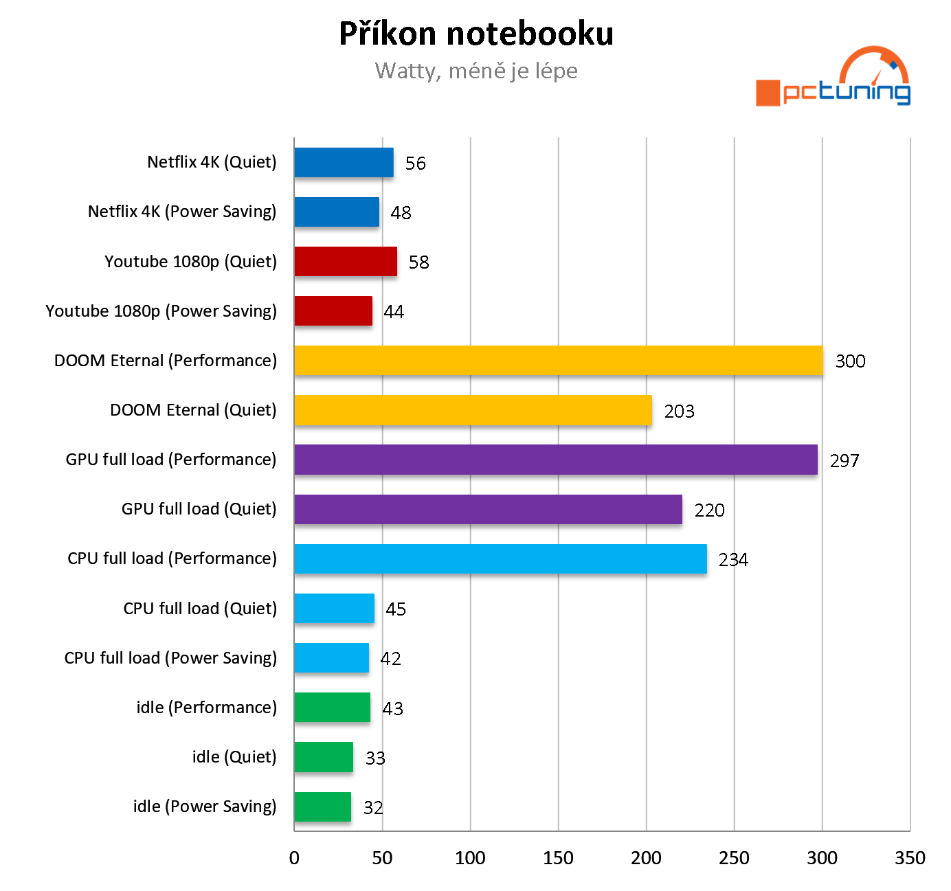 Notebook Eurocom Raptor X17: Core i9-13900HX a RTX 4090