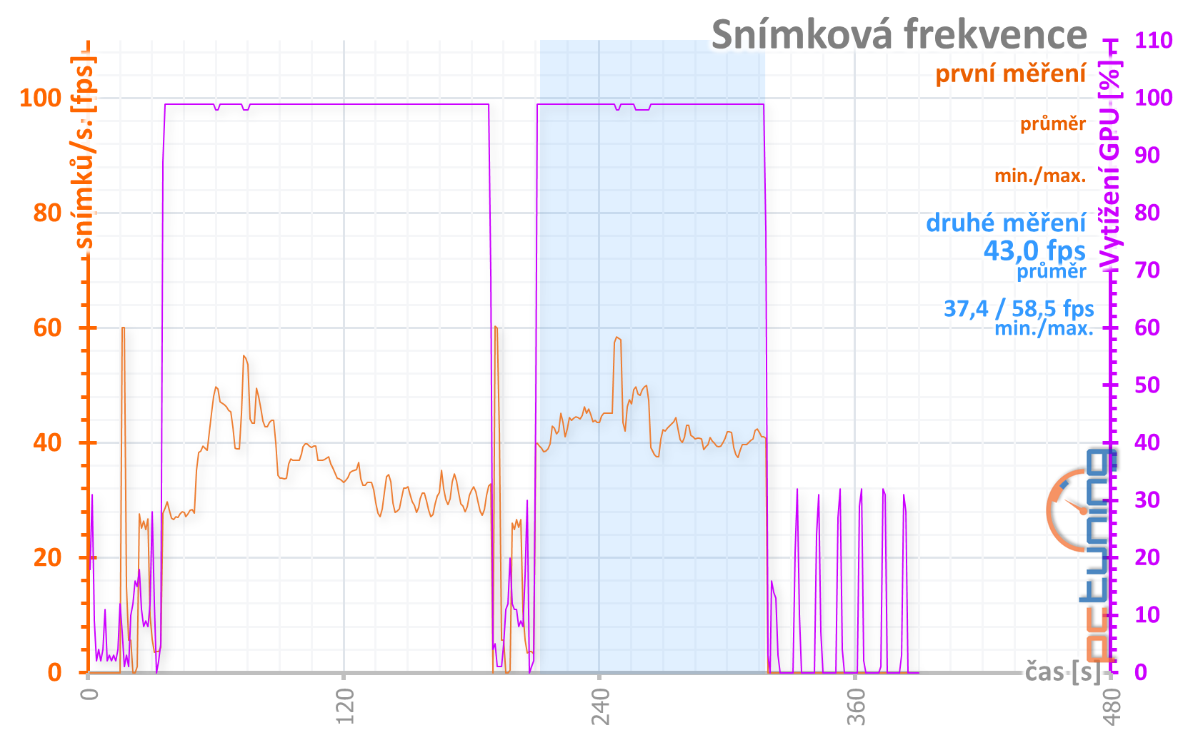 3DMark Port Royal: Test ray tracingu na GeForce RTX