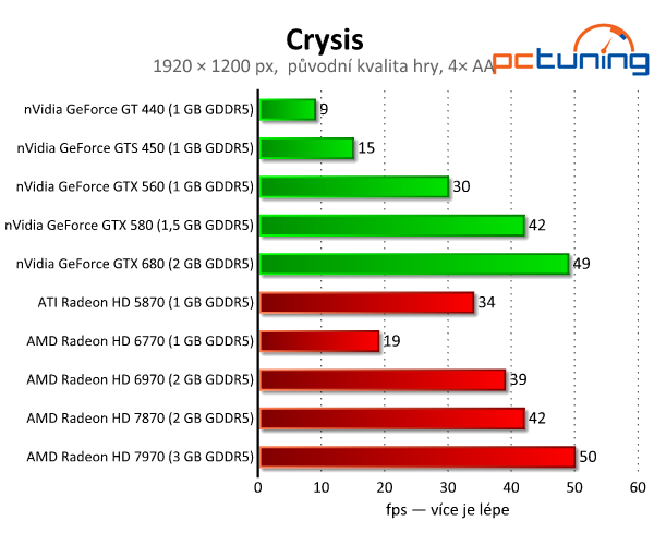 Crysis vylepšený mody — skvělá grafika i po letech