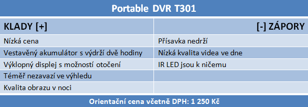 Velký test šesti kamer do auta — vyplatí se být připravený