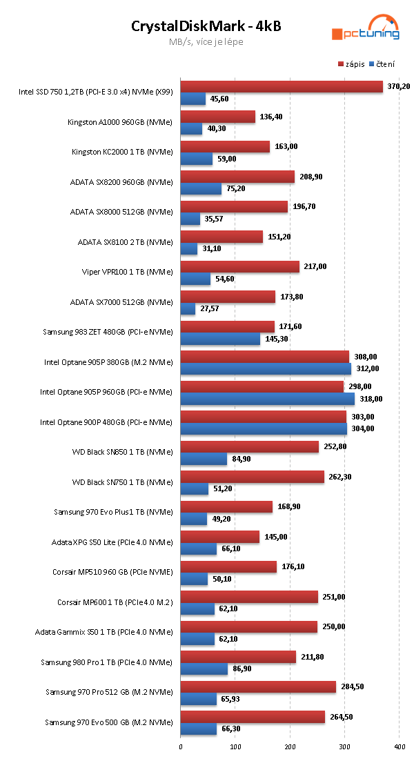WD_Black SN850 1 TB: Nejvýkonnější M.2 SSD na trhu