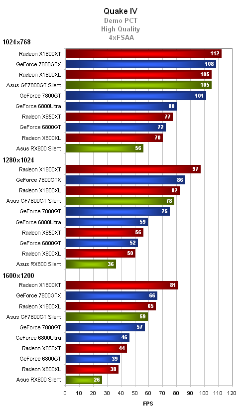 Pasivně chlazená dvojka ze stáje Asus