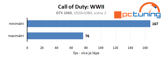 Call of Duty: WWII – rozbor hry a nastavení detailů