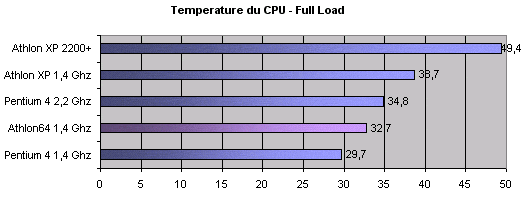 AMD Athlon 64: Poslední tajemství padla