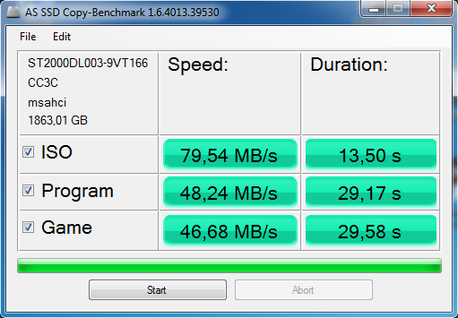 Srovnávací test dostupných 2TB pevných disků