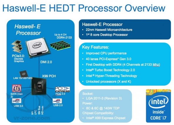 Intel odhalil inženýrský vzorek chystaného Intel Core i7 Haswell-E procesoru