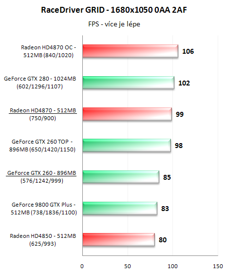 Radeon HD4870 a GeForce GTX 260 v 16-ti hrách