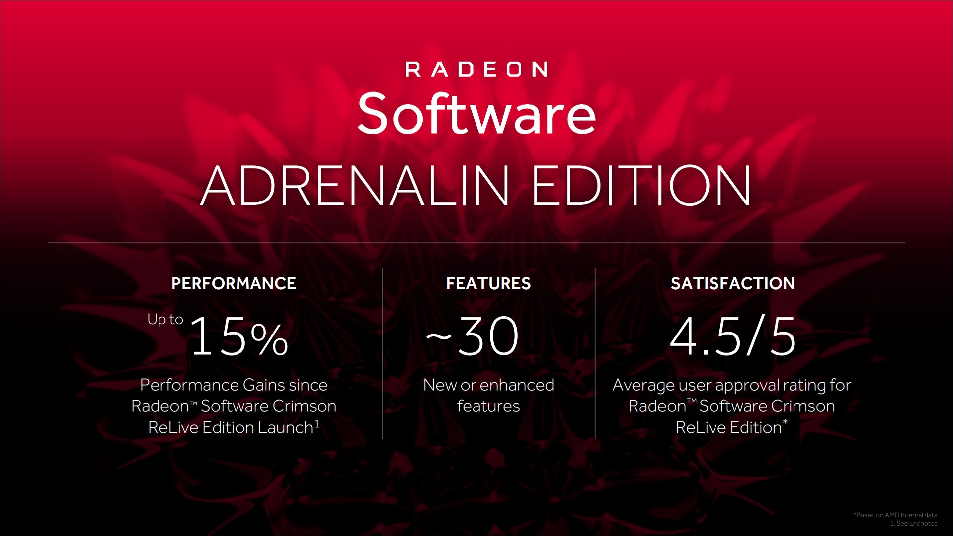 Radeon Software Adrenalin Edition a Vega 64 do hloubky