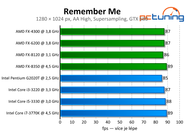 Remember Me — futuristická Paříž s nízkými nároky