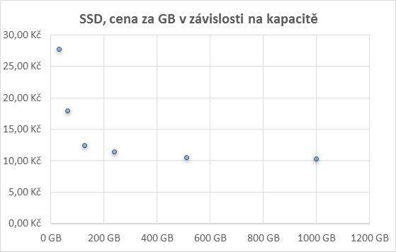 Doporučené PC sestavy pro hráče – podzim 2014