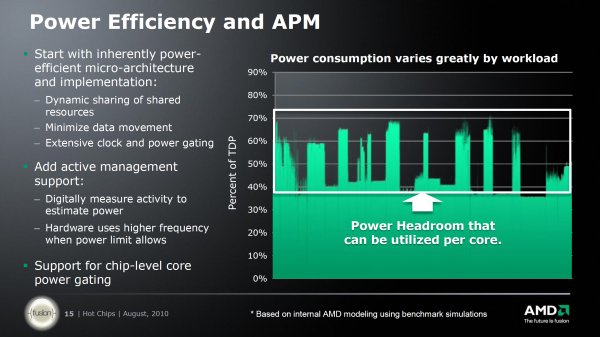 AMD Bulldozer – Nová architektura CPU od AMD