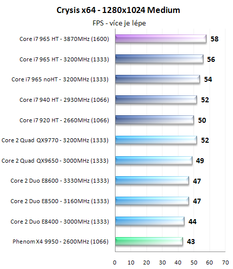 Procesory Core i7 - test architektury Nehalem