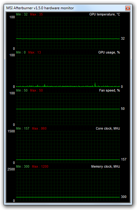 Sapphire Radeon HD 5770 Vapor-X: tichá ledová bestie