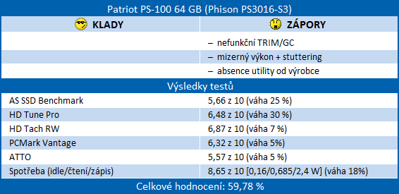 Velký test SSD disků – přehled patnácti 60-80GB modelů