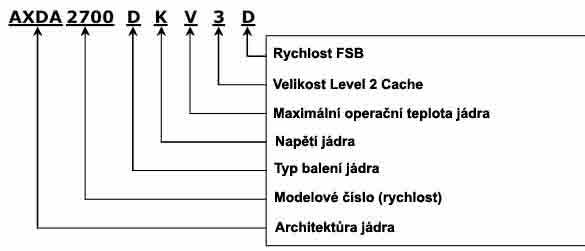 Jak na to: Athlona 1700+@2600+?