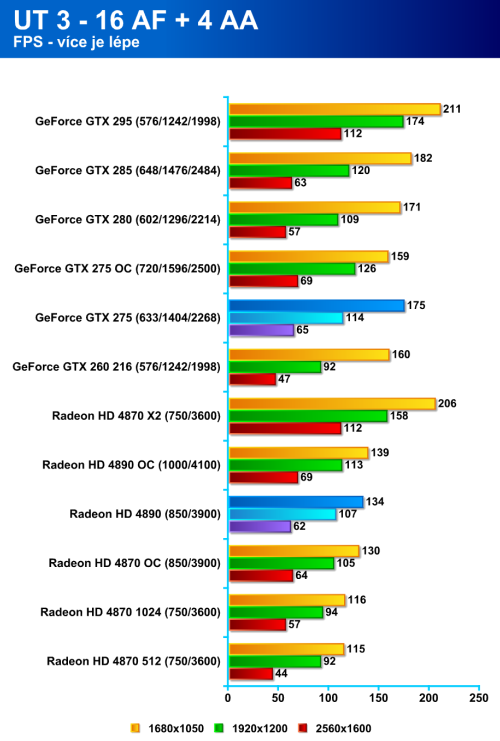 Radeon HD 4890 proti GeForce GTX 275