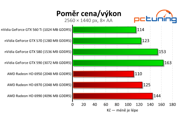 Megatest 28 grafik — výsledky výkonných modelů