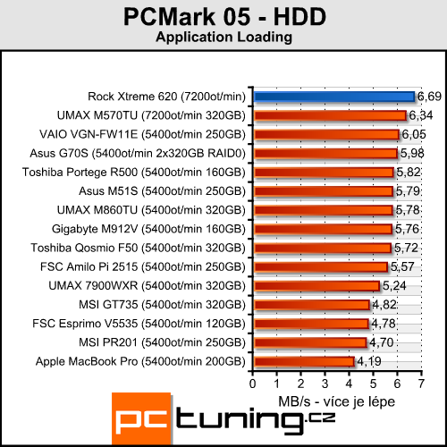 Rock Xtreme 620 - nejvýkonnější 15,4" na světě