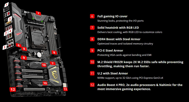 MSI X299 Gaming M7 ACK – Ultra highend pro Skylake-X