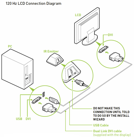 Nvidia GeForce 3D Vision - Nová dimenze PC hraní