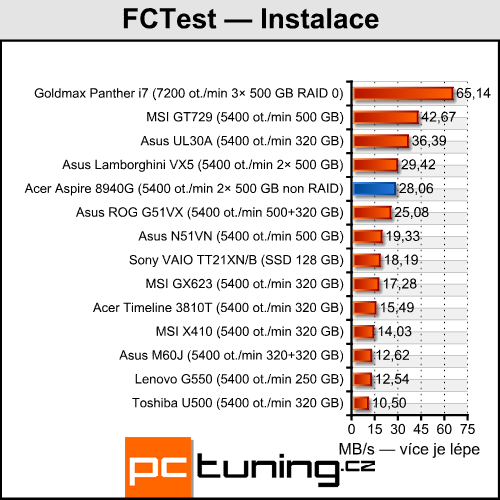 Acer Aspire 8940G — mašina na práci i pro zábavu