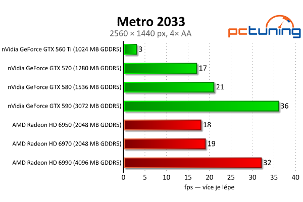 Megatest 28 grafik — výsledky výkonných modelů