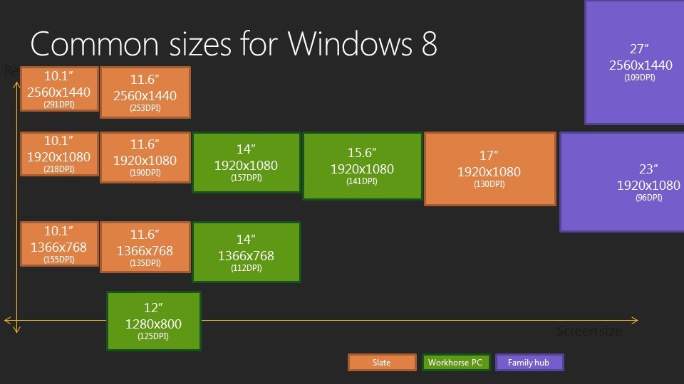 Windows 8 budou mít standarizované rozlišení. 15palcové notebooky s Full HD