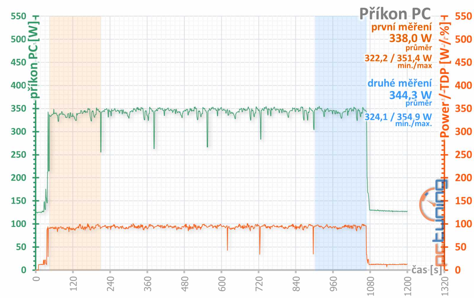 Asus ROG Strix GeForce RTX 2060 O6G Gaming v testu 