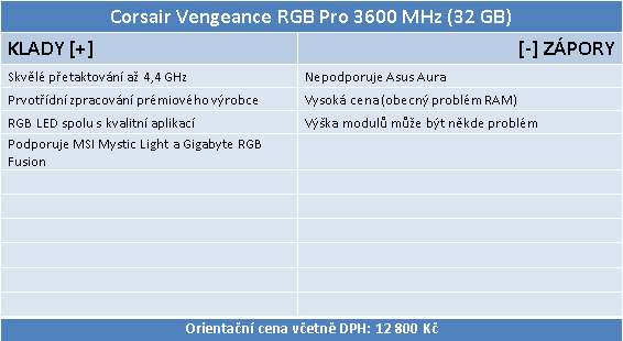 Corsair Vengeance RGB PRO DDR4-3600 – sen overclockerů