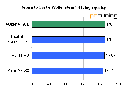 Aopen AK79D-1394: další nForce 2 v řadě