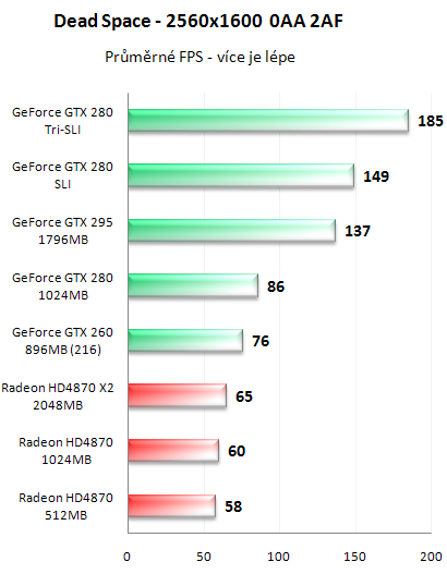 NVIDIA GeForce GTX 295 - Kompletní recenze