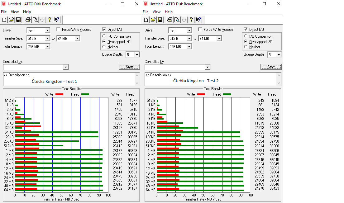 Test 64GB karet SD: 4× SDXC a 10× MicroSDXC 