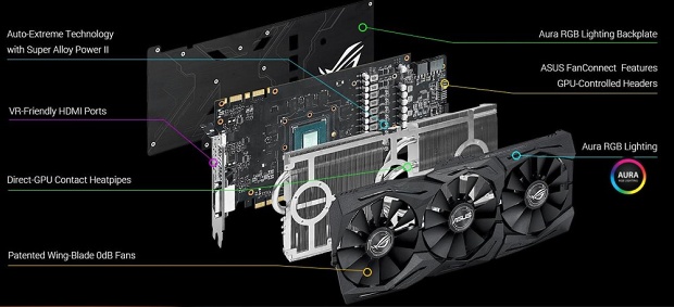 Asus ROG GTX 1070 Strix Gaming s DirectCU III v testu