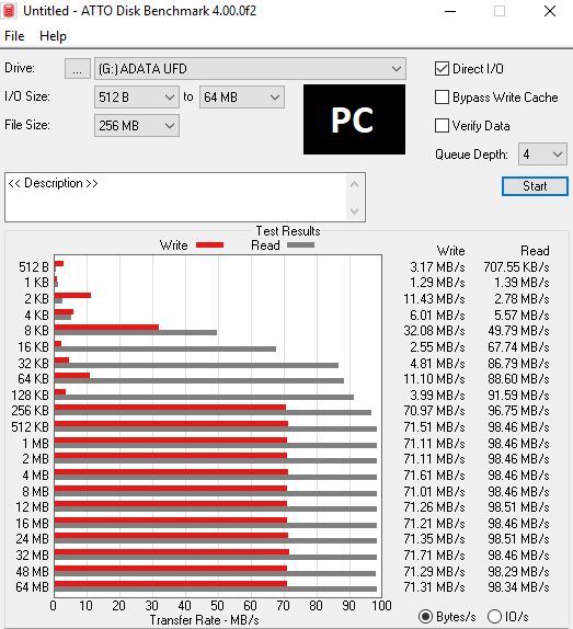 Jedenáct 128GB flashdisků pro USB 3.0 a 3.1 v testu