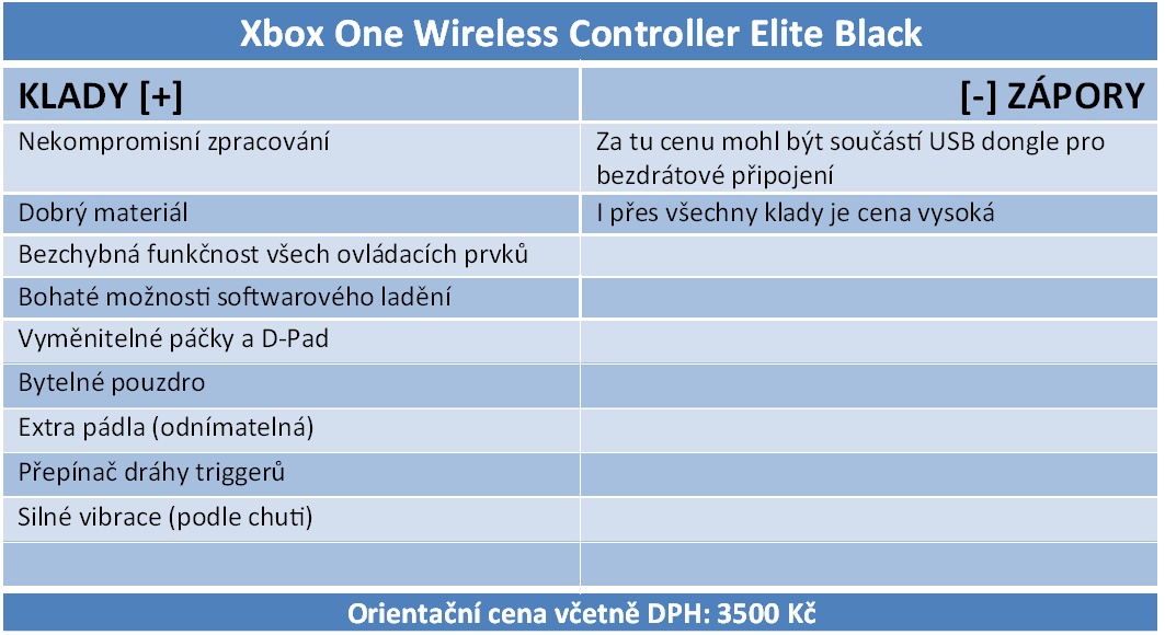 Čtyři elitní gamepady v testu: Když chcete víc