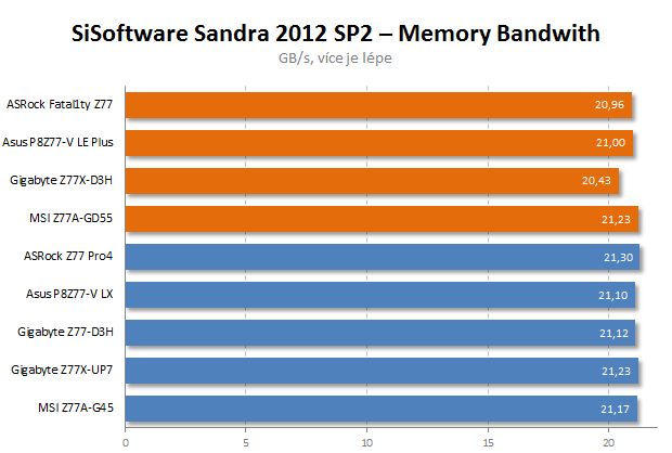 Test čtyř desek Intel Z77 včetně měření termokamerou II. díl  