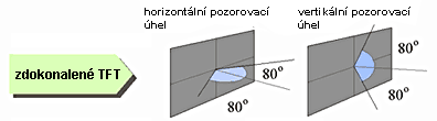 LCD panel LG Flatron L1730S - rychlý a... levný?