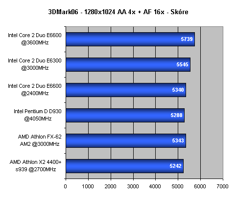 Intel Core 2 Duo - Intel vrací úder - část 2.