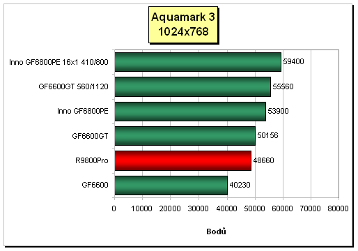 Inno3D GeForce 6800PE (AGP): heat-pipe v akci