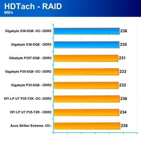 Intel X38 Express - nový high-end čipset Intelu je tady