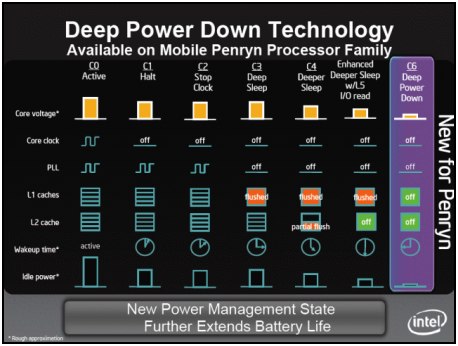 Preview: Intel Penryn - nové 45nm procesory realitou