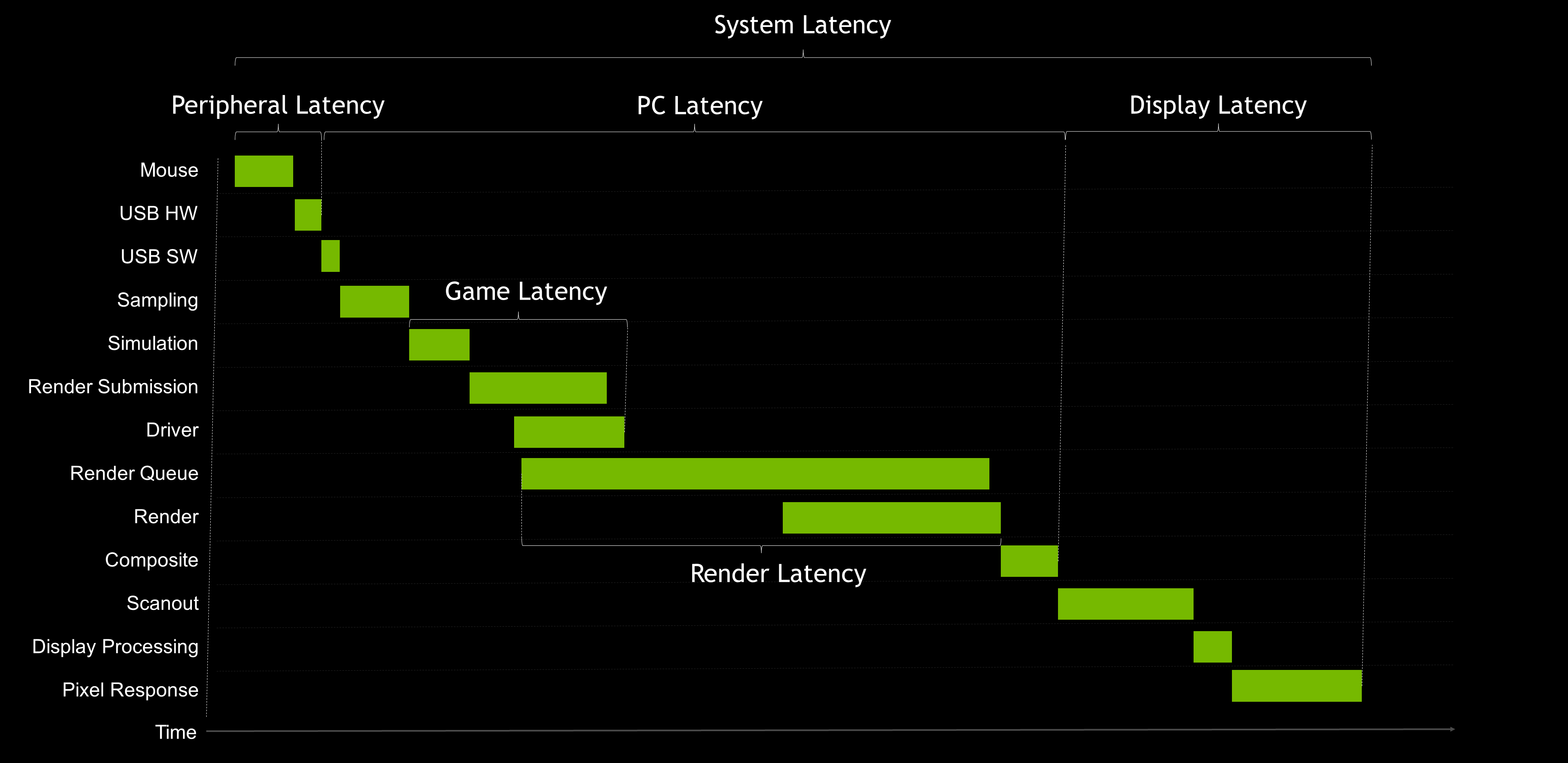 Nvidia Ampere: vyšší výkon, skvělé ceny a spousta novinek