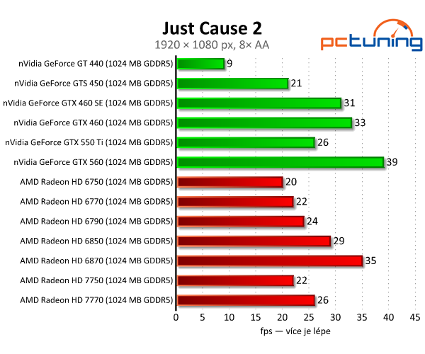 Asus Radeon HD 7750 — úžasně tichý a úsporný