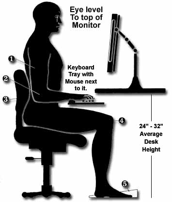 Ergonomie práce s počítačem – první část