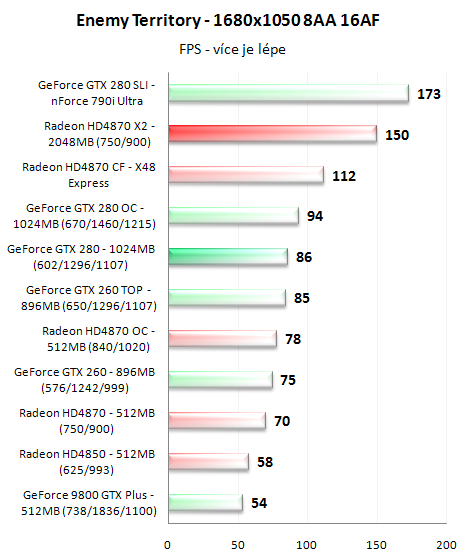 Radeon HD4870 X2 - ofenzíva rudých pokračuje